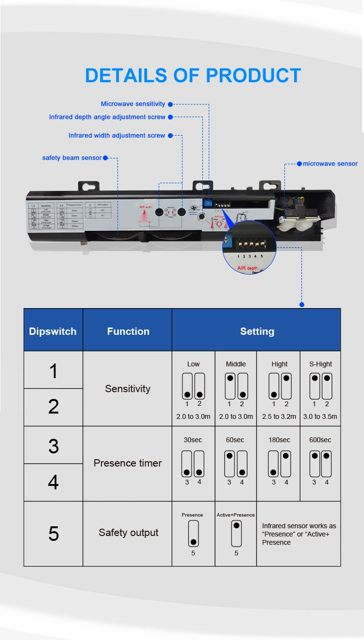 Activ and Presence Sensor for Hermetic Hospital Clean Room