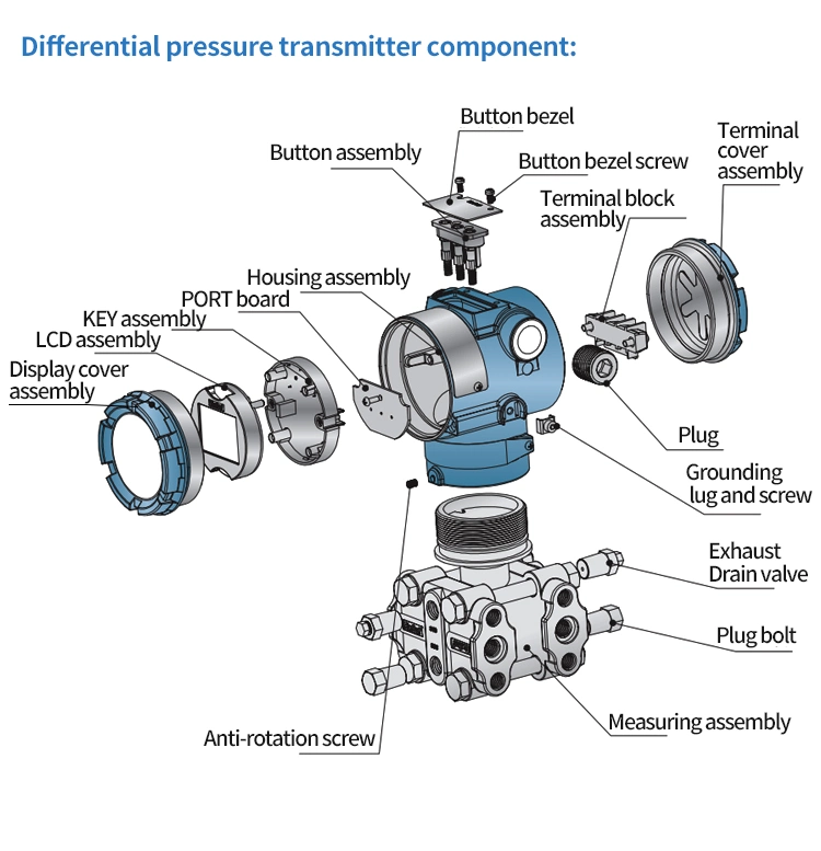 Pressure Measuring Instruments Smart LNG Differential Pressure Transmitter RS485 Pressure Sensor