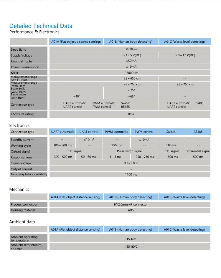 Waterproof Ultrasonic Sensor Vehicle Presence Detector Ultrasonic Range Detector Parking Occupancy Sensor in Outdoor